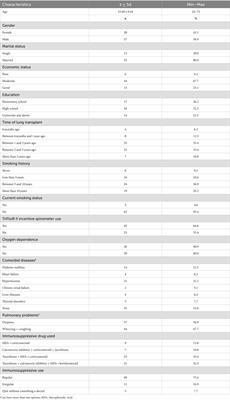 Investigation of immunosuppressive treatment compliance, dyspnea, anxiety, and depression levels in lung transplant recipients: online interview